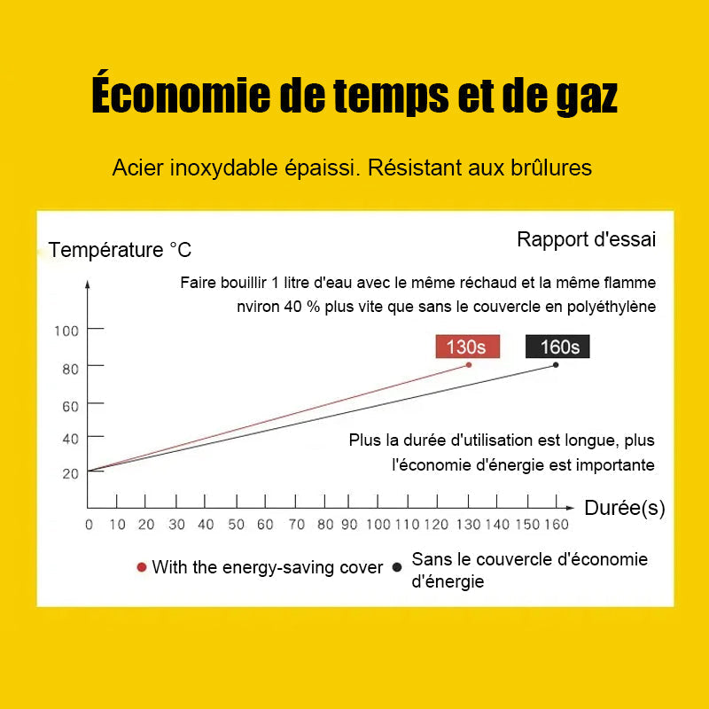 Couverture D'Économie D'Énergie De Collecte De Feu De Cuisinière À Gaz Domestique