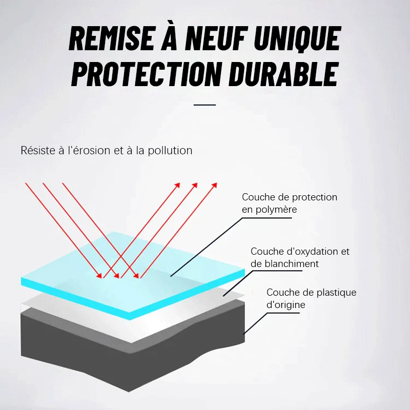 Nettoyant Mousse Multifonctionnel